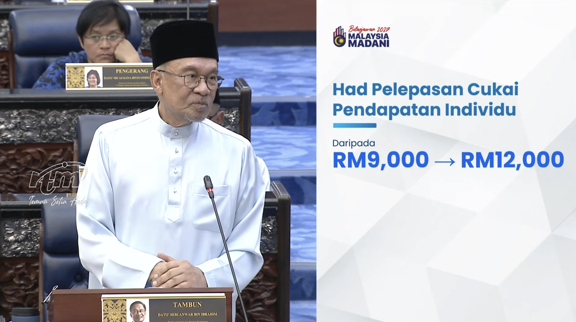 Belanjawan 2027 : Lima Juta Pembayar Cukai Dijangka Nikmati Lebihan Hingga RM1,600
